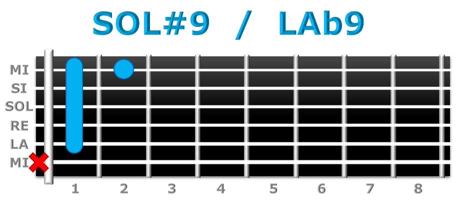 SOL#9 guitarra