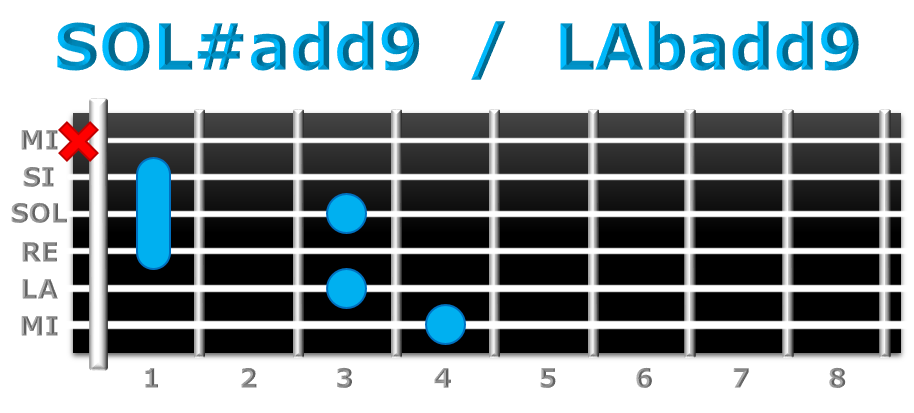 SOL#add9 guitarra