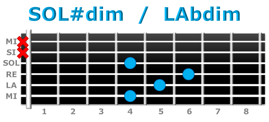 SOL#dim guitarra