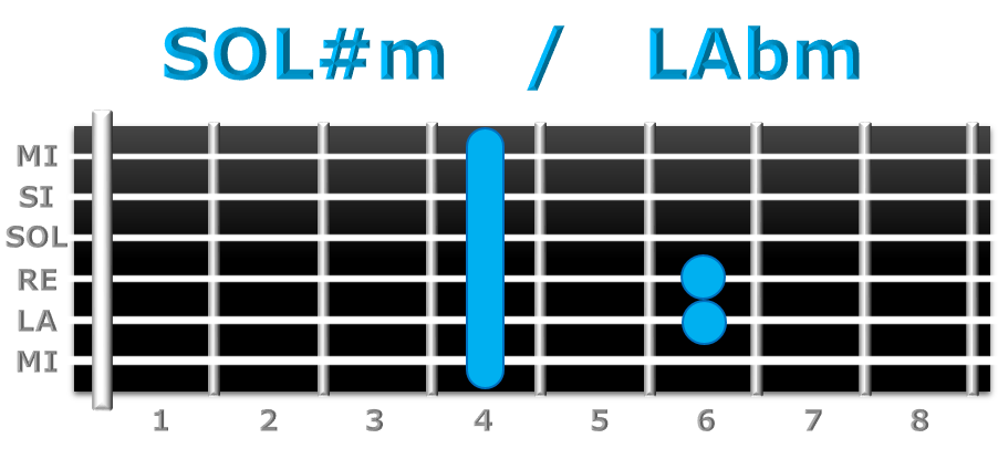 SOL#m guitarra