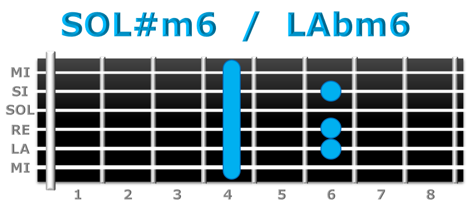 SOL#m6 guitarra