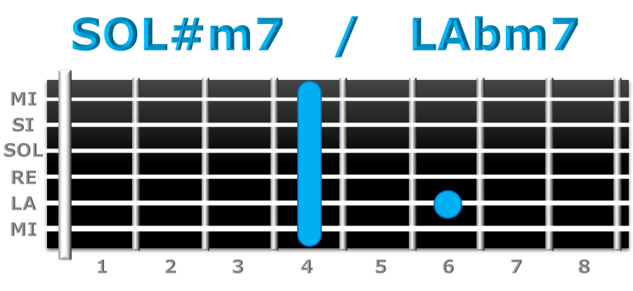 SOL#m7 guitarra