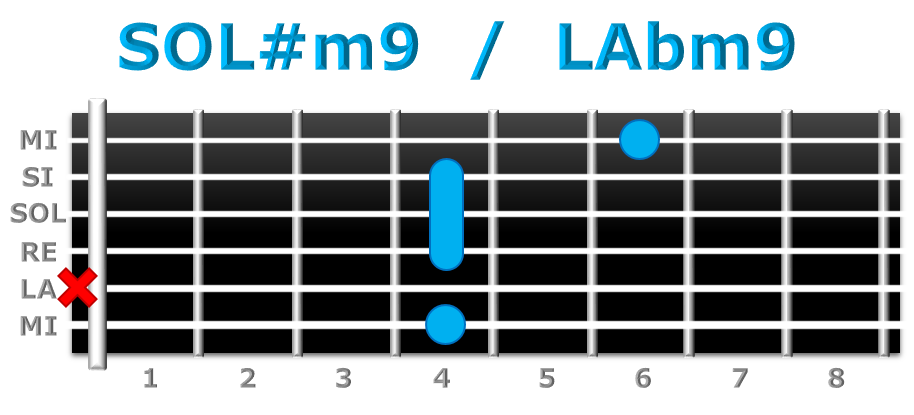 SOL#m9 guitarra