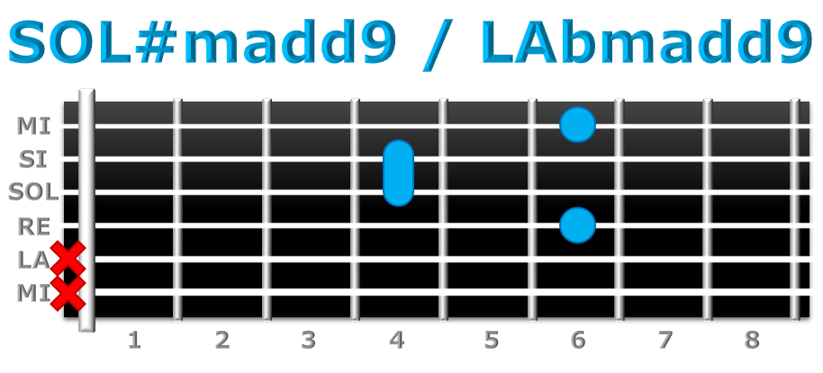 SOL#madd9 guitarra