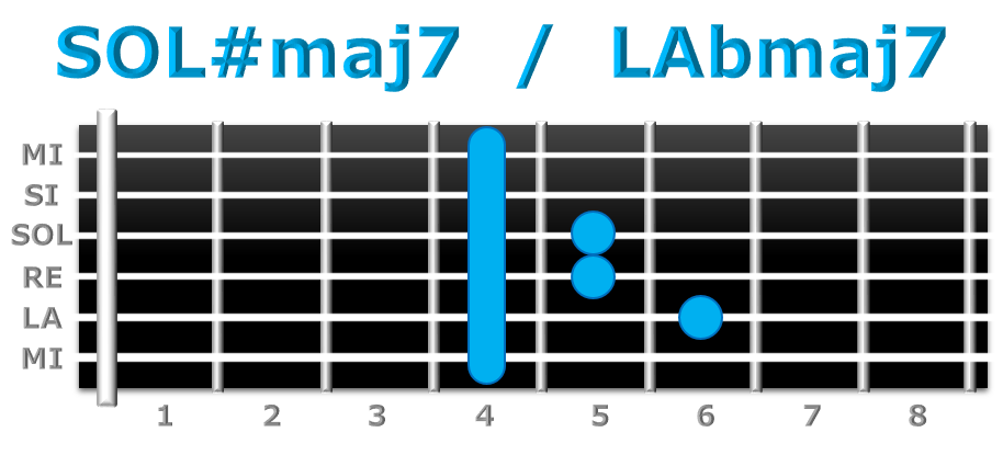 SOL#maj7 guitarra