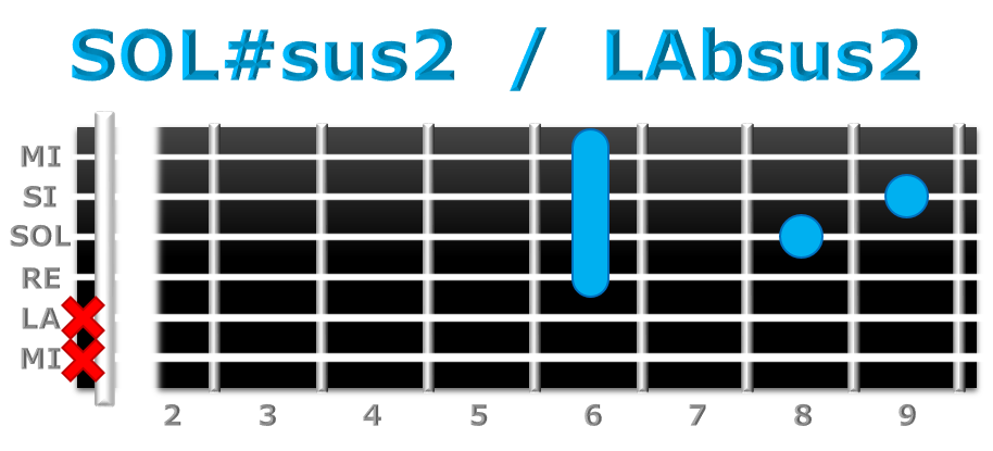 SOL#sus2 guitarra