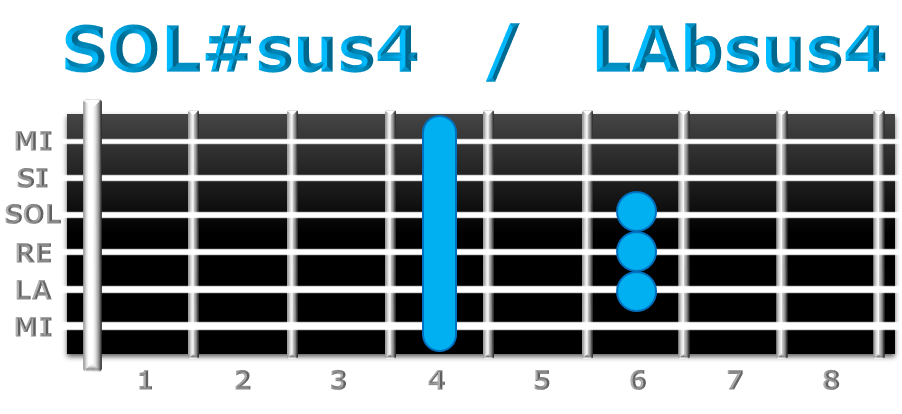 SOL#sus4 guitarra