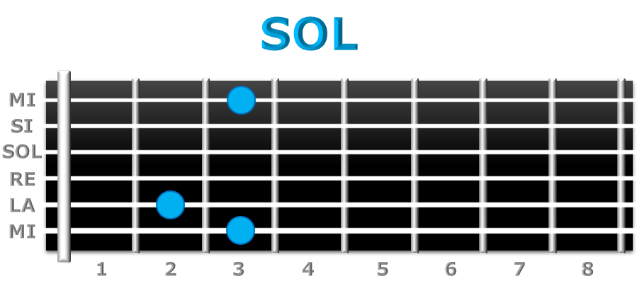 SOL guitarra