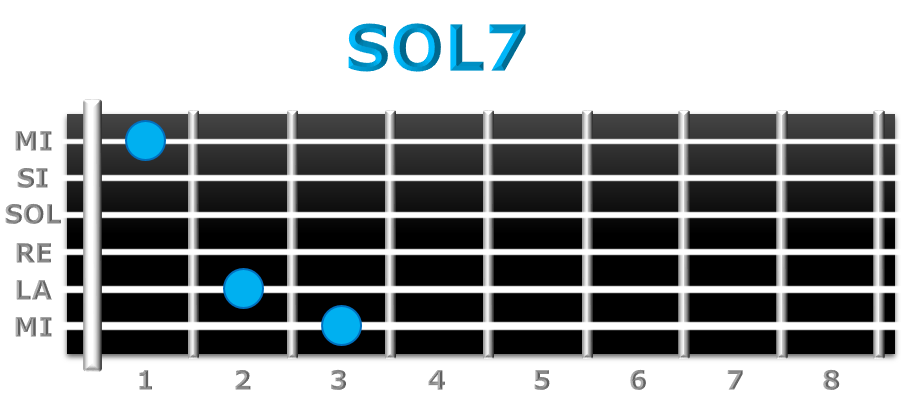 SOL7 guitarra