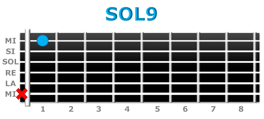 SOL9 guitarra