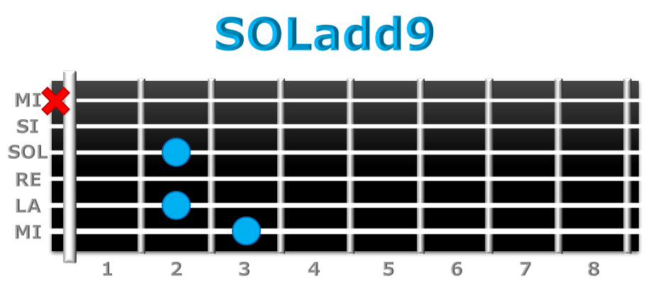 SOLadd9 guitarra