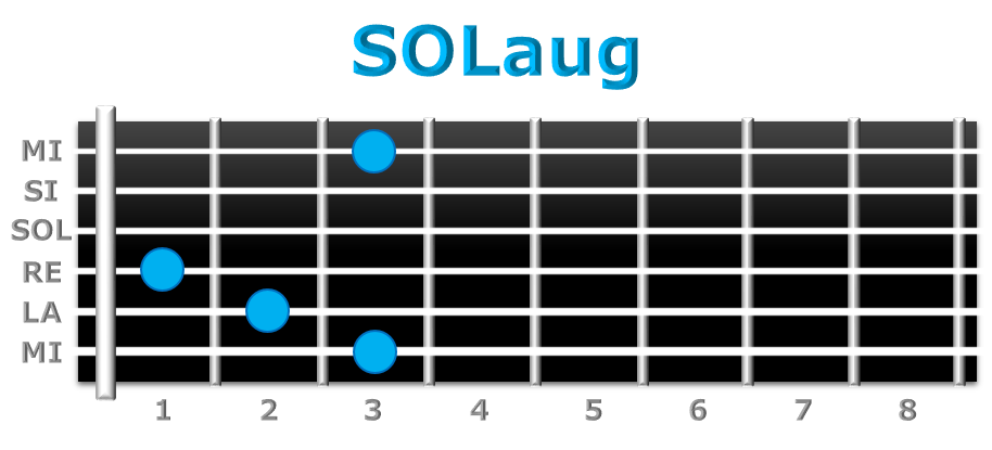 SOLaug guitarra