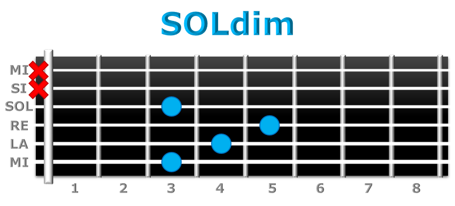 SOLdim guitarra