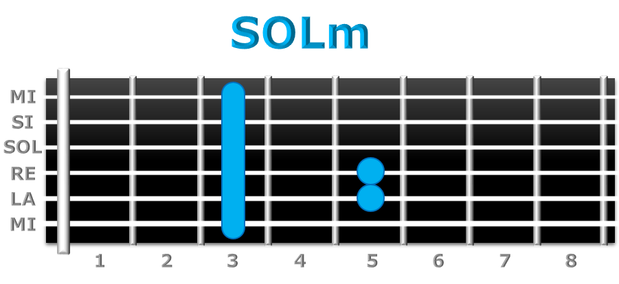 SOLm guitarra