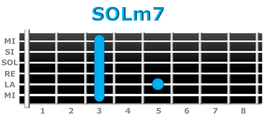 SOLm7 guitarra