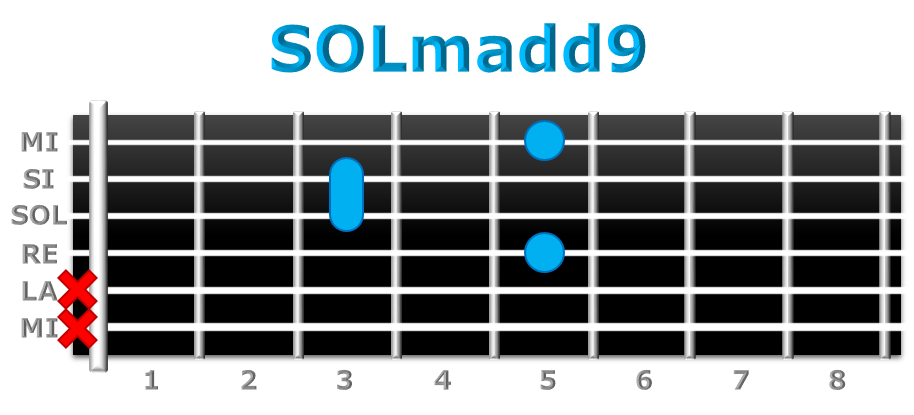 SOLmadd9 guitarra