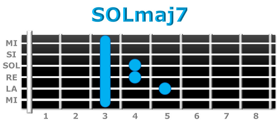 SOLmaj7 guitarra