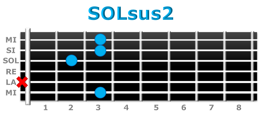 SOLsus2 guitarra