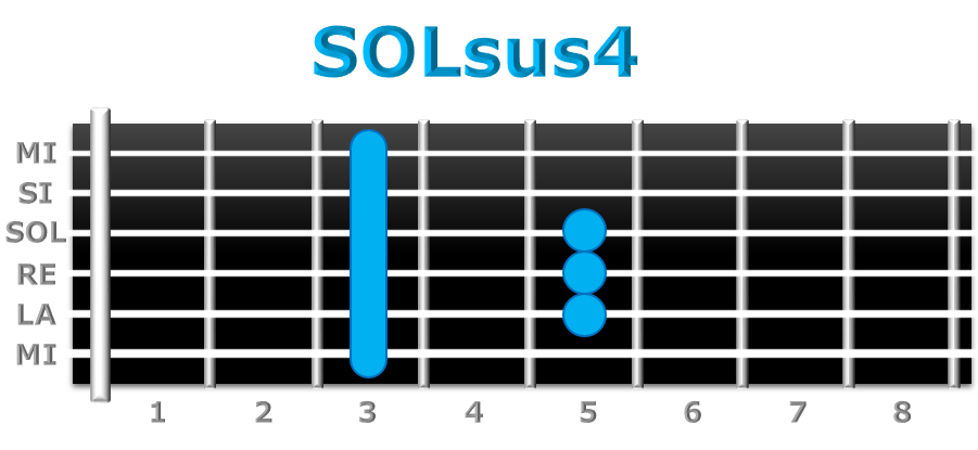SOLsus4 guitarra