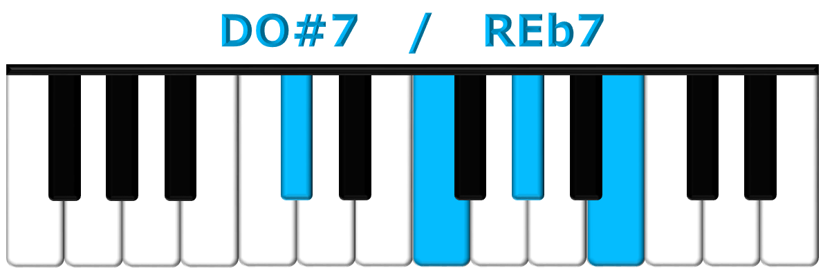 DO#7 piano