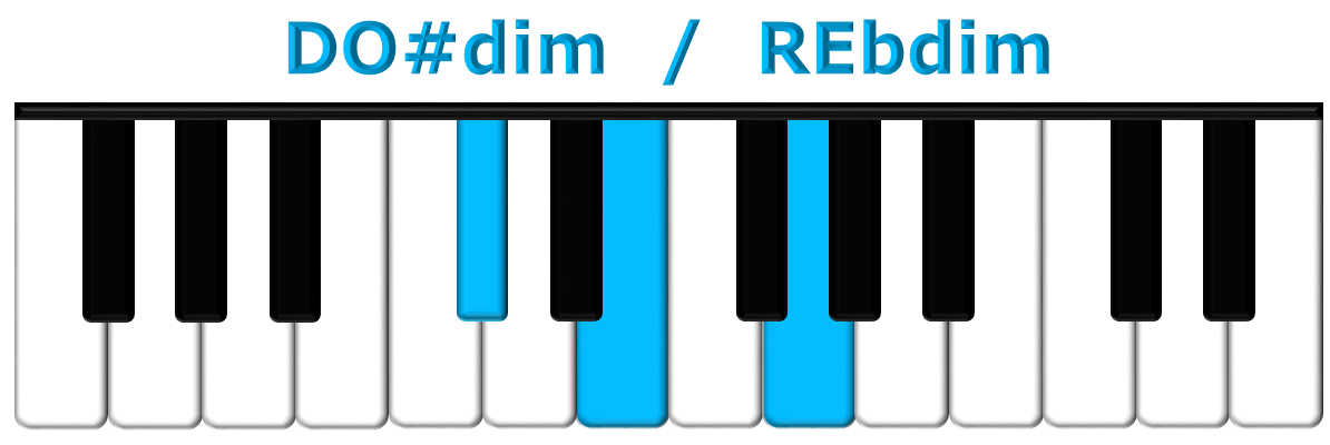 DO#dim piano