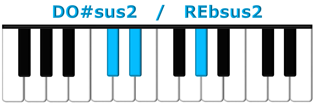 DO#sus2 piano