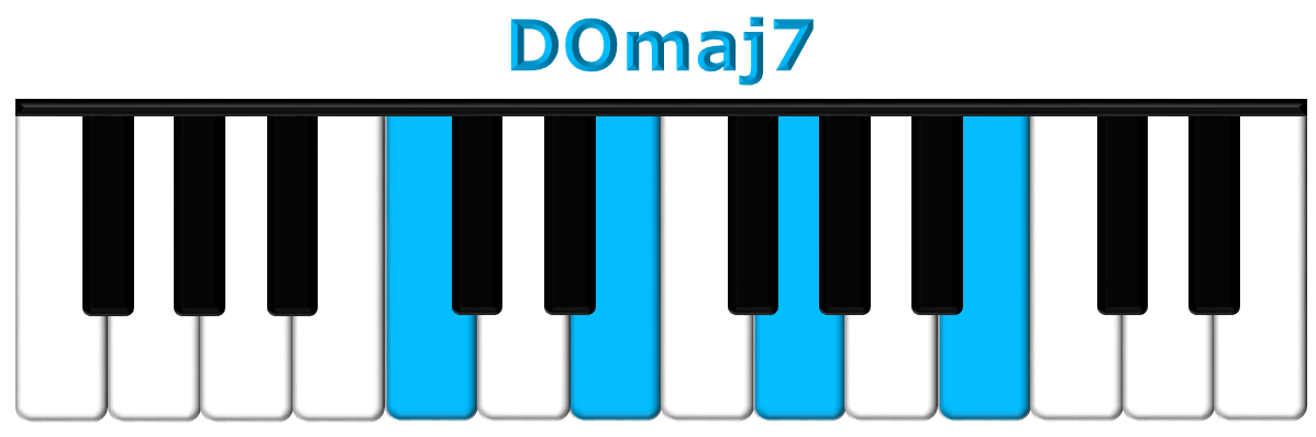 DOmaj7 piano