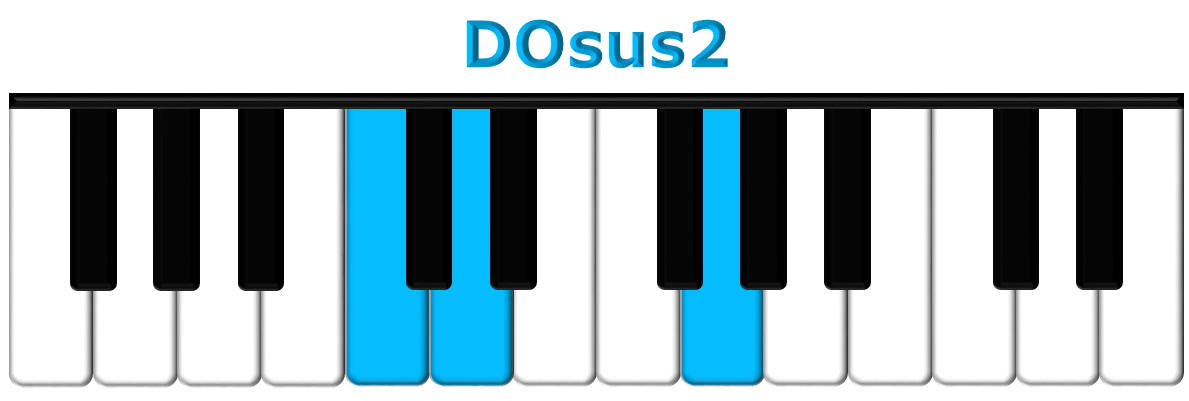 DOsus2 piano