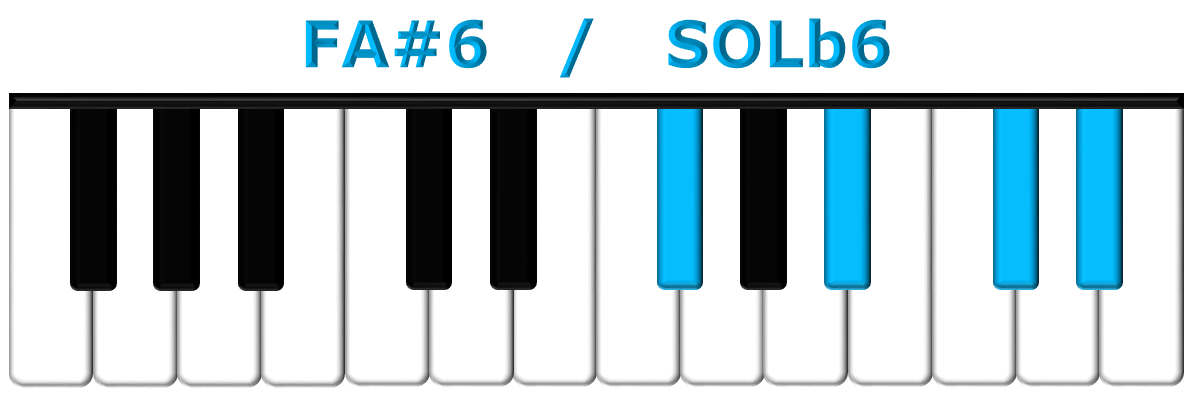 FA#6 piano