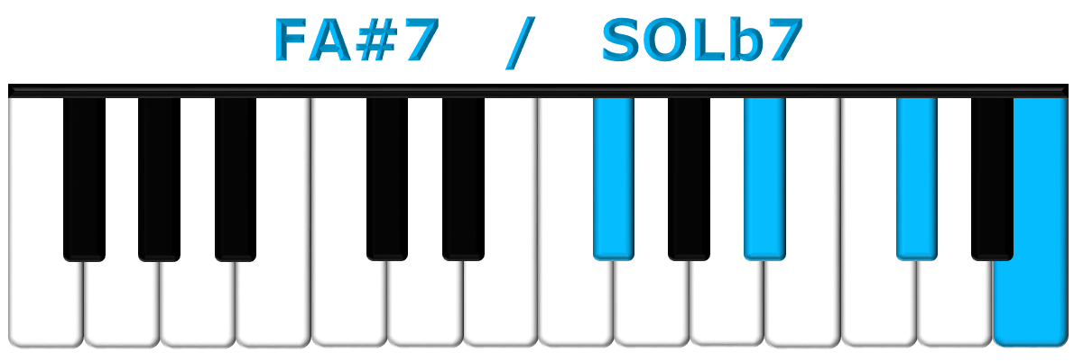 FA#7 piano