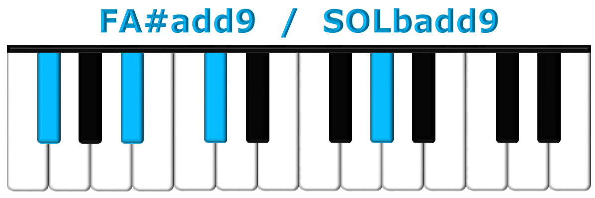 FA#add9 piano