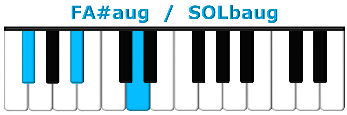 FA#aug piano