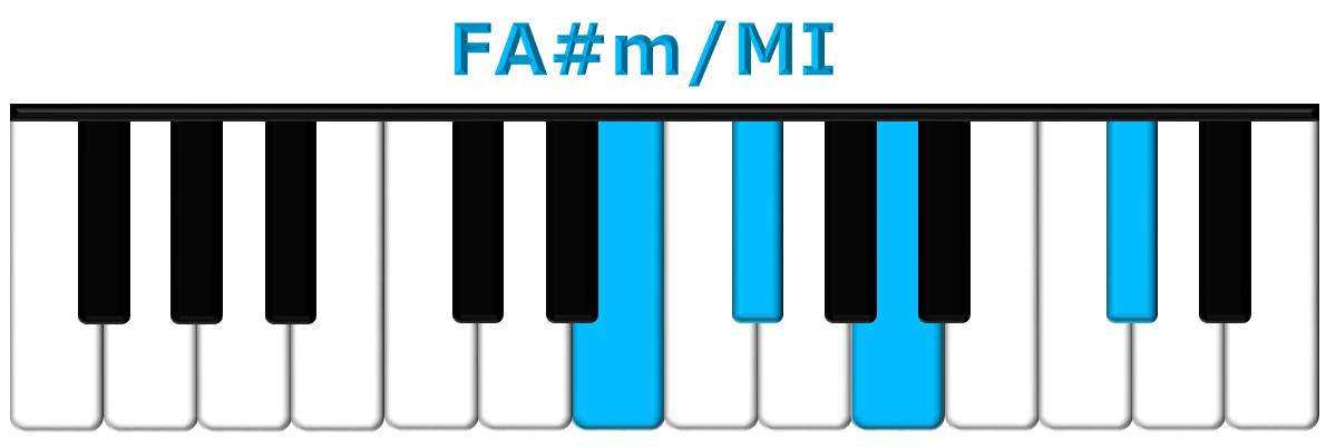 FA#m/MI piano