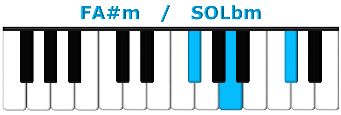 FA#m piano