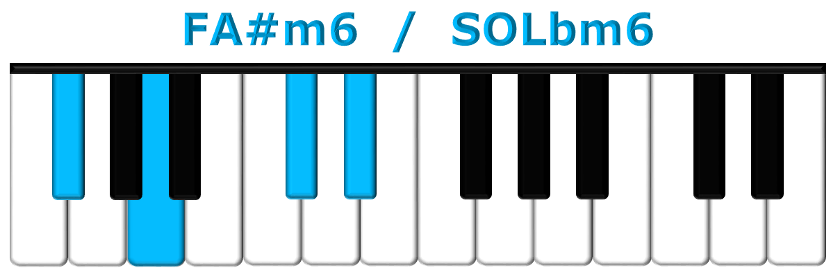 FA#m6 piano
