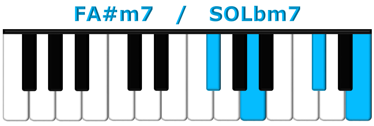 FA#m7 piano