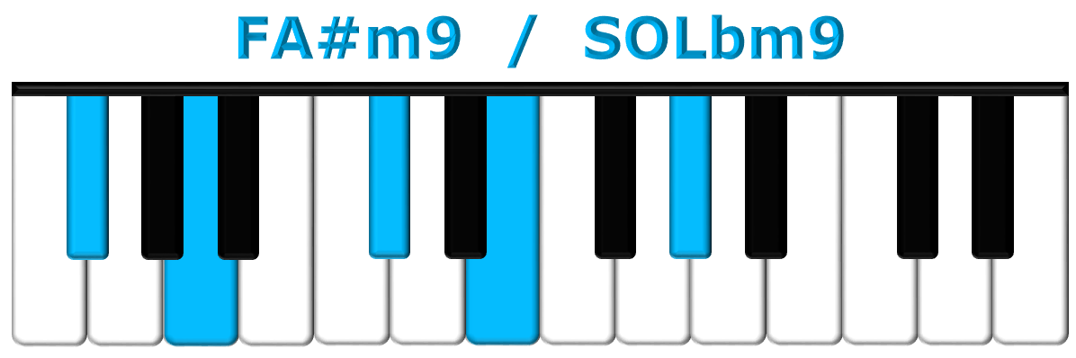 FA#m9 piano