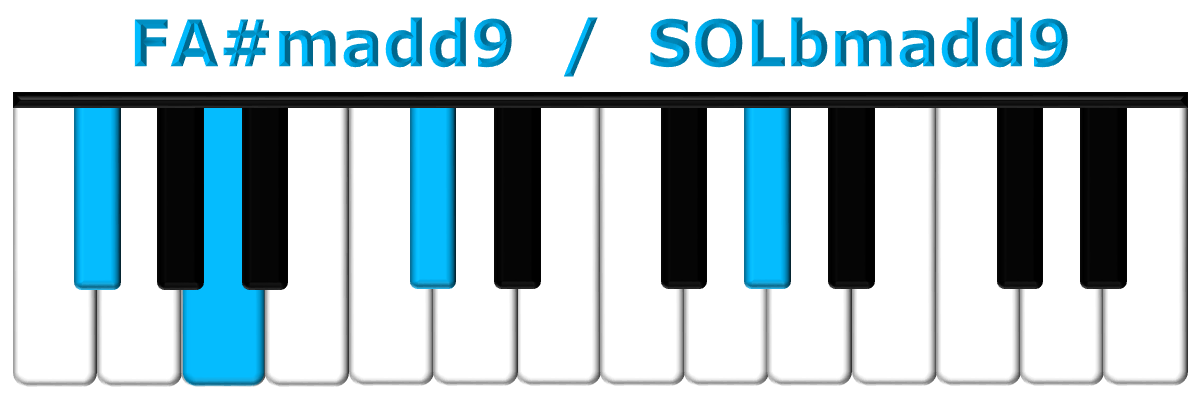 FA#madd9 piano