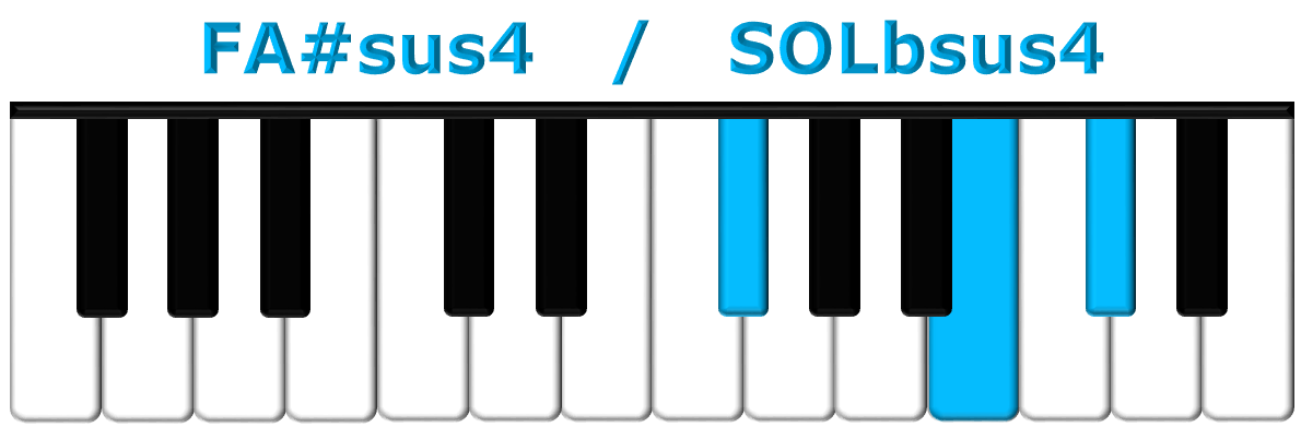 FA#sus4 piano