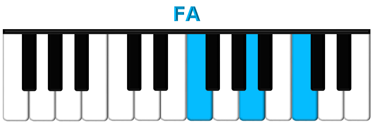 FA piano
