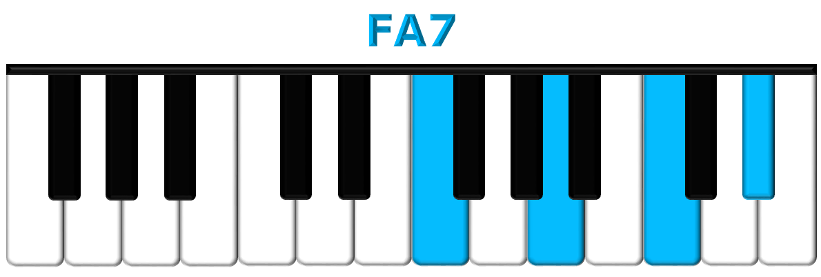 FA7 piano