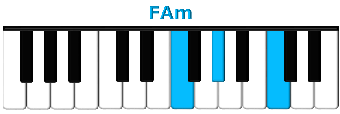 FAm piano