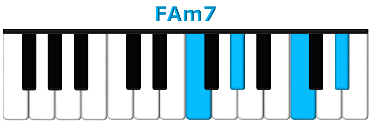 FAm7 piano