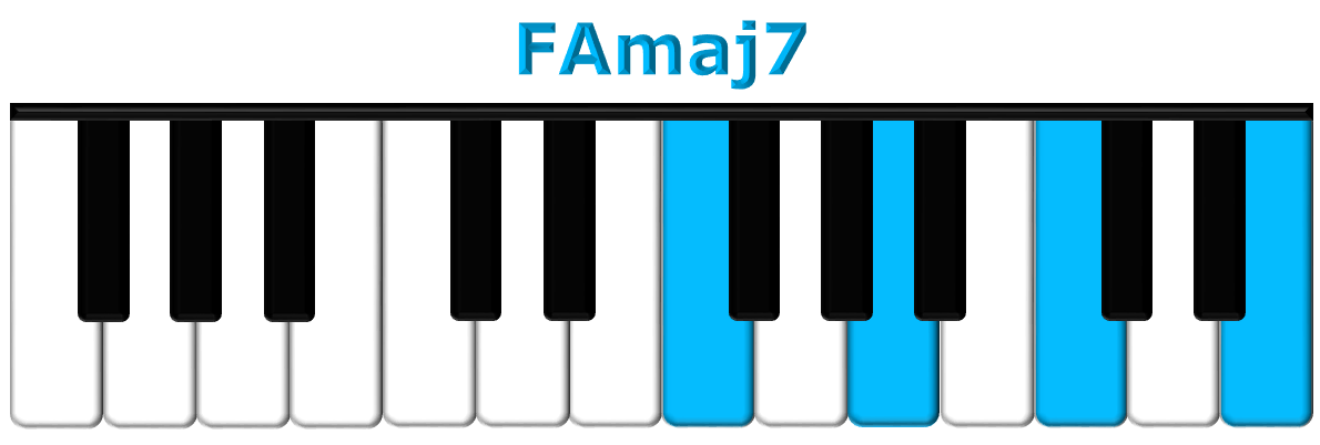 FAmaj7 piano
