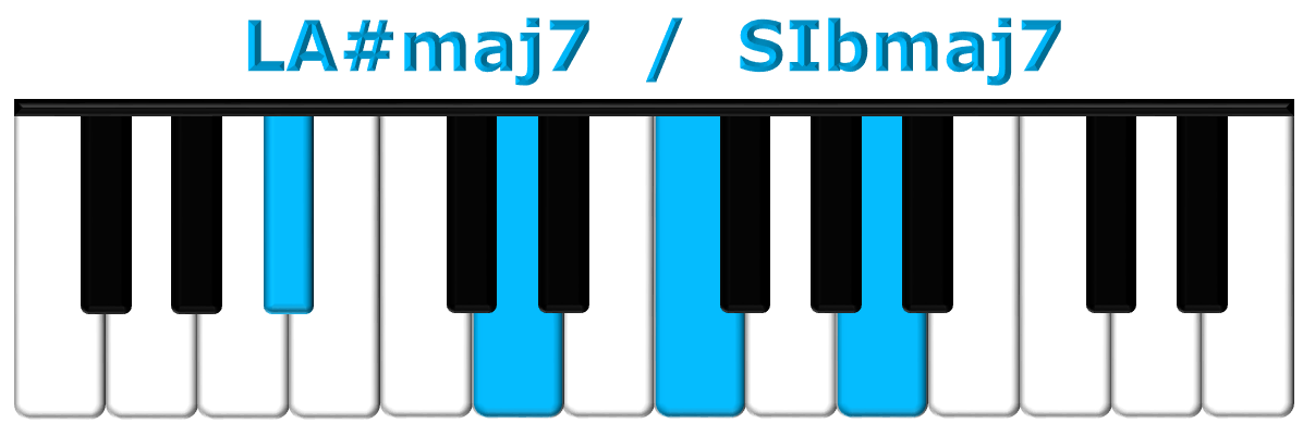 LA#maj7 piano