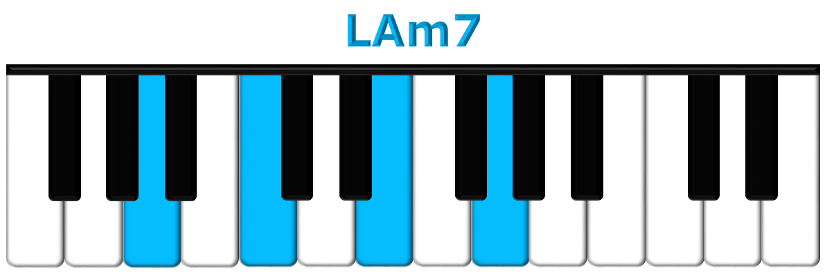 LAm7 piano