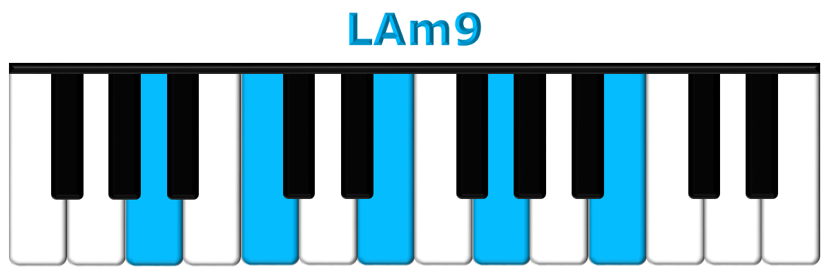 LAm9 piano