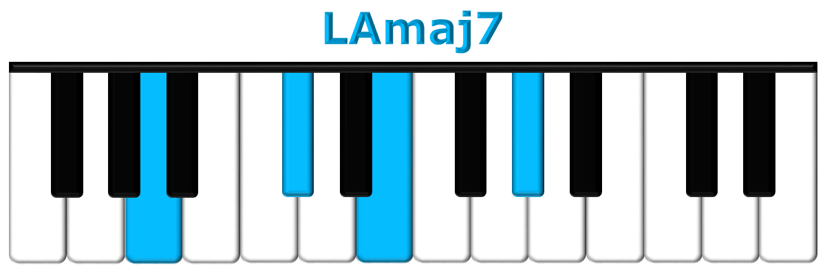 LAmaj7 piano