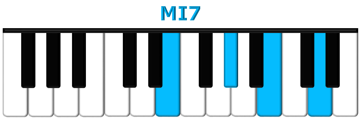 MI7 piano