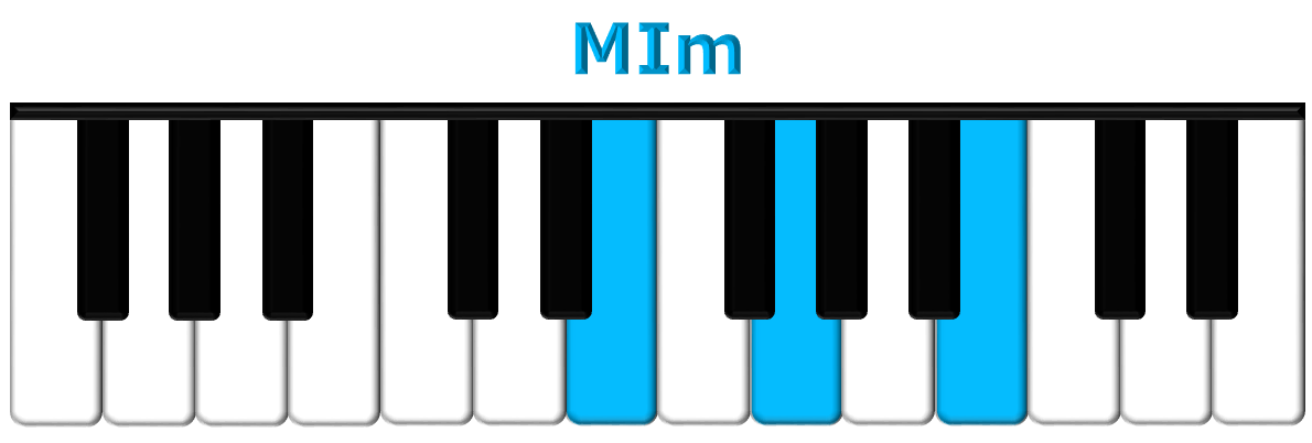 MIm piano